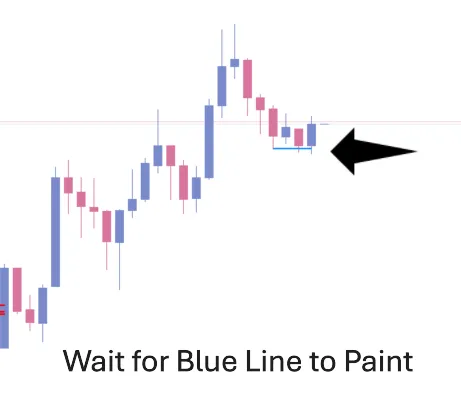 Forex Win Master Step 2 - Level of Interest Support and Resistance Zones