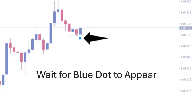 Forex Win Master Step 3 - Dot Confirmation Signal on MT4