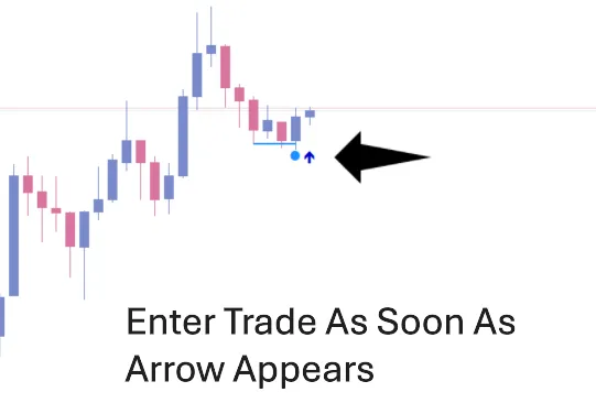 Forex Win Master Step 4 - Arrow Trigger Entry Signal